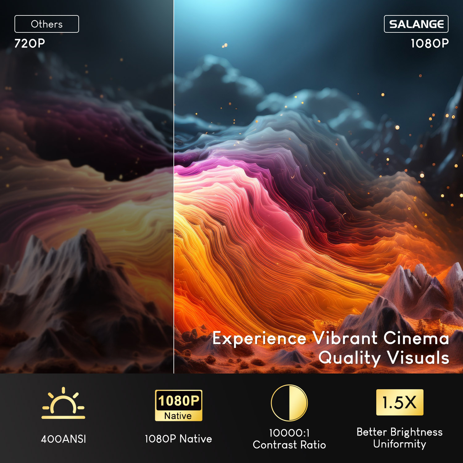 Salange Netflix Proiettore P92 - Netflix Home Cinema recensione e prezzo