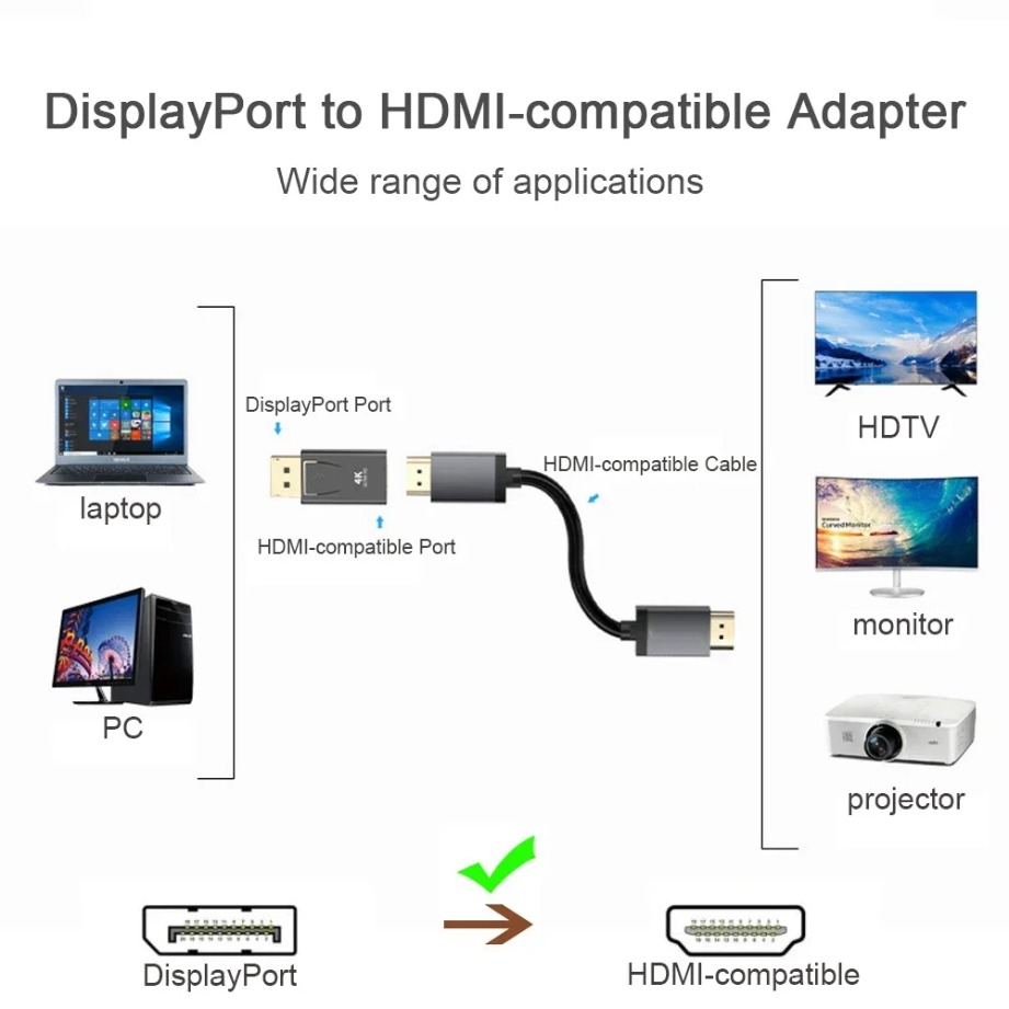 Adattatore Convertitore da DP  - Home Cinema Projector 4K recensione e prezzo
