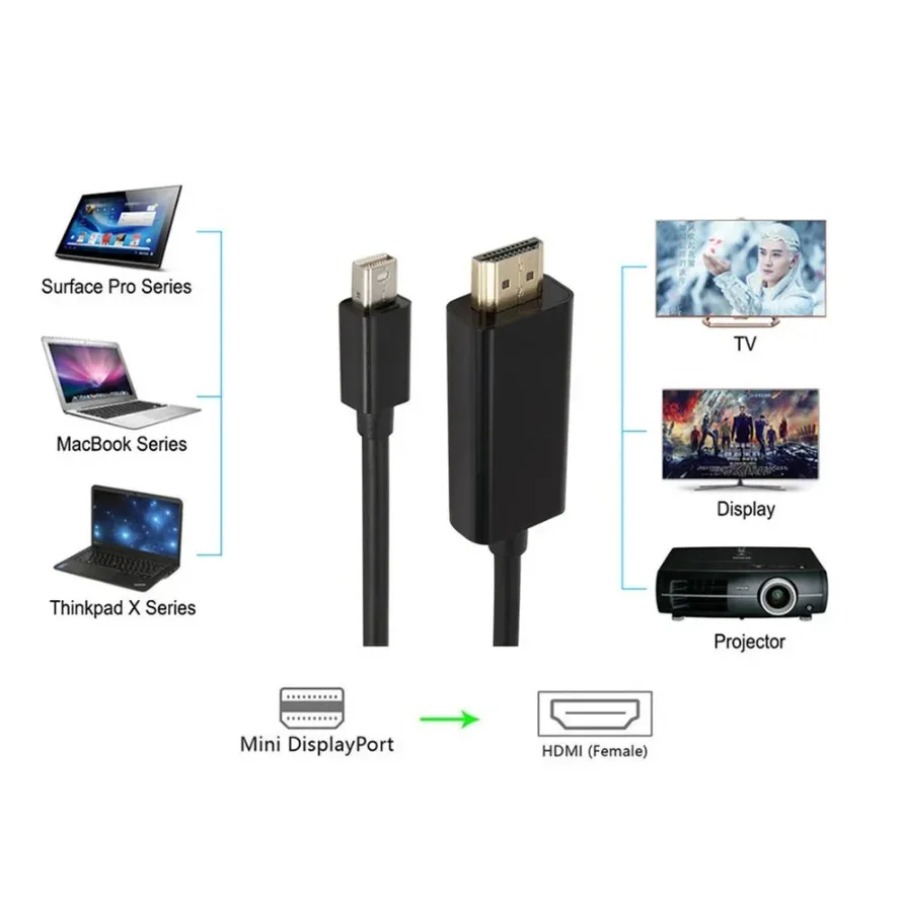 Convertitore cavo DP a HDTV da - Home Cinema Projector 4K recensione e prezzo
