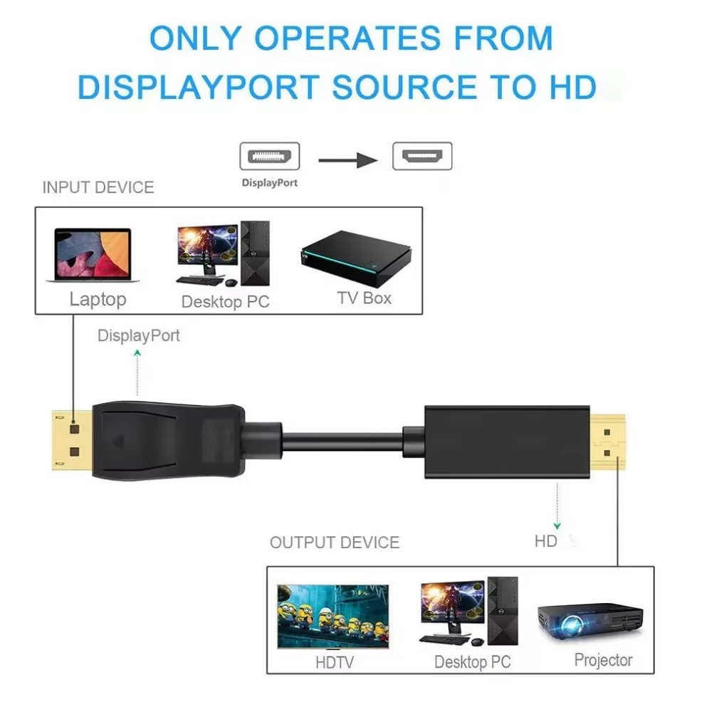 Adattatore compatibile da Disp - Home Cinema Projector 4K recensione e prezzo