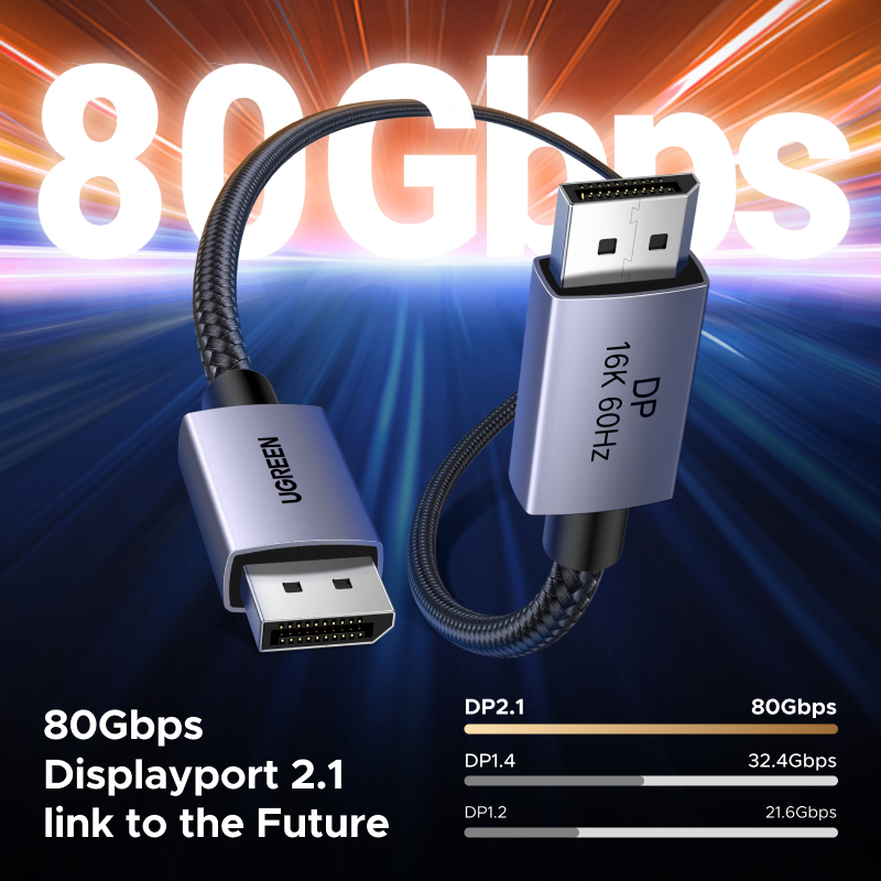 UGREEN DisplayPort Cavo DP 2.1 - Home Cinema Projector 4K recensione e prezzo