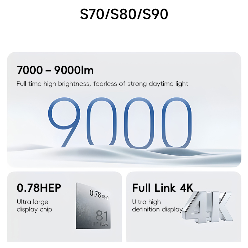 Proiettori XGIMI Taishan S70/S - Home Cinema Xgimi recensione e prezzo