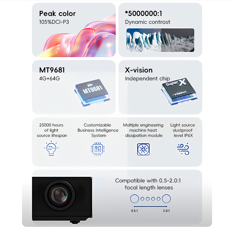 Proiettori XGIMI Taishan S70/S - Home Cinema Xgimi recensione e prezzo