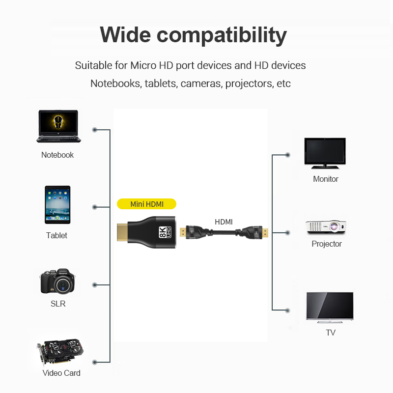 Adattatore compatibile HDMI Ad - Home Cinema Projector 4K recensione e prezzo