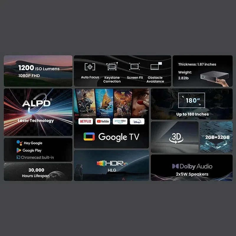Proiettore Laser ApexTPGlobal  - Netflix Home Cinema recensione e prezzo